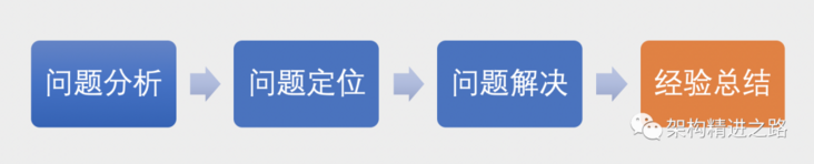 MySQL慢查询(下):问题解决,干货总结 MySQL慢查询(下):问题解决,干货总结