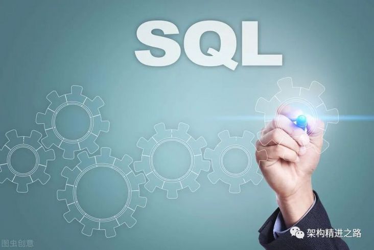 MySQL慢查询(下):问题解决,干货总结 MySQL慢查询(下):问题解决,干货总结