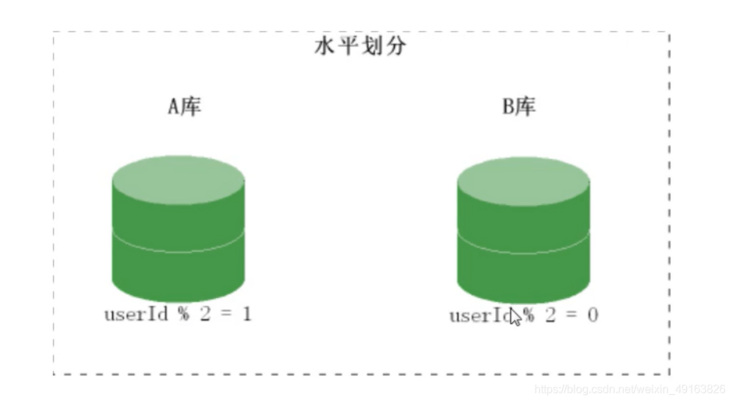 在这里插入图片描述 在这里插入图片描述