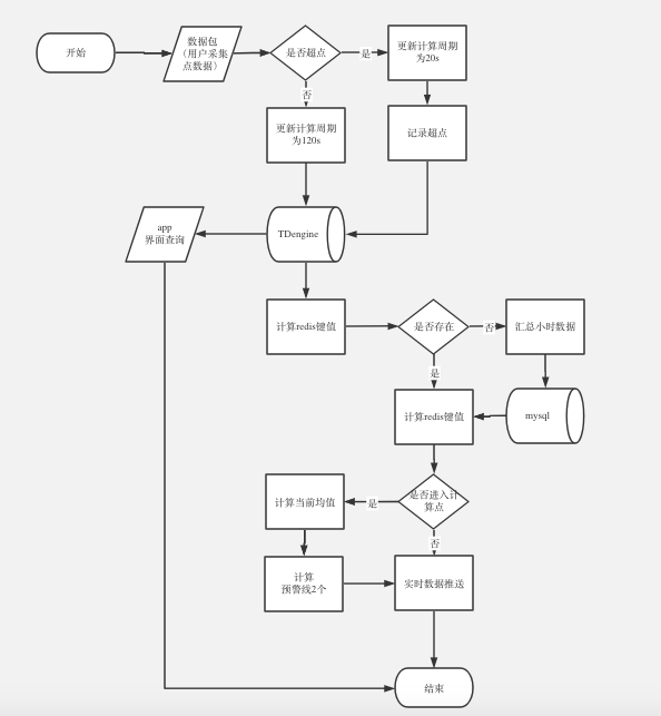 flowchart.png flowchart.png