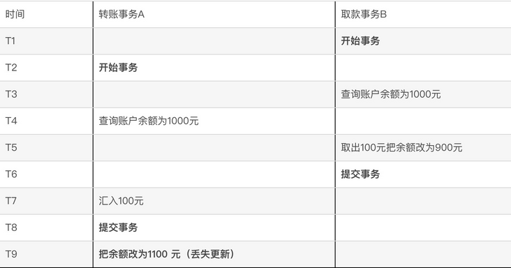二类丢失.png 二类丢失.png
