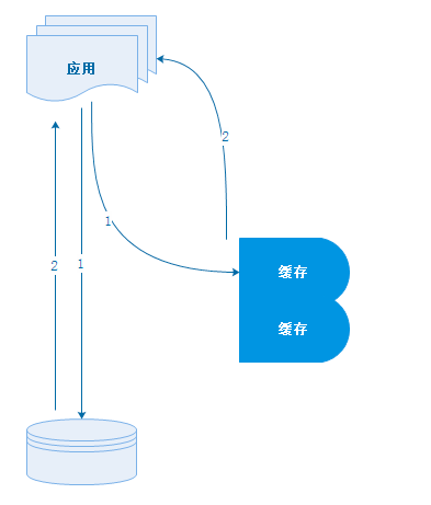 一文聊聊 Redis 的缓存场景 一文聊聊 Redis 的缓存场景