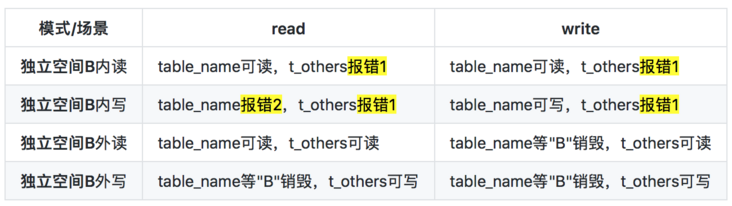 图片描述 图片描述