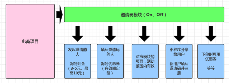 图片描述 图片描述