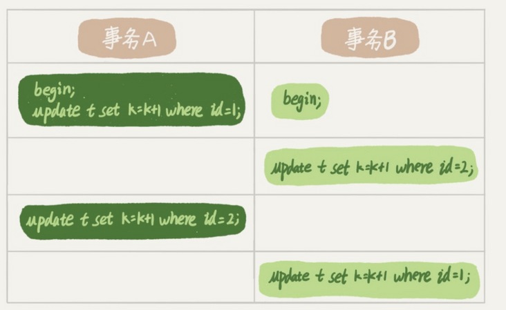 死锁.jpg 死锁.jpg