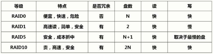 图片描述 图片描述