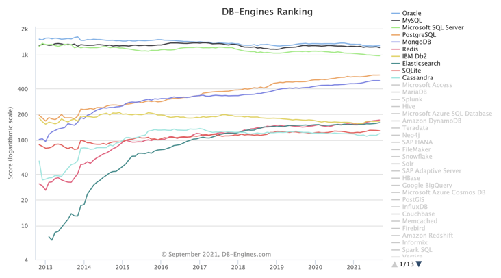 DBEngines_vs_Modb_03.png DBEngines_vs_Modb_03.png