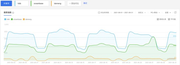 DBEngines_vs_Modb_10.png DBEngines_vs_Modb_10.png