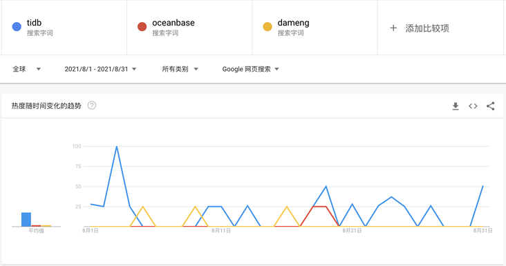 DBEngines_vs_Modb_11.png DBEngines_vs_Modb_11.png