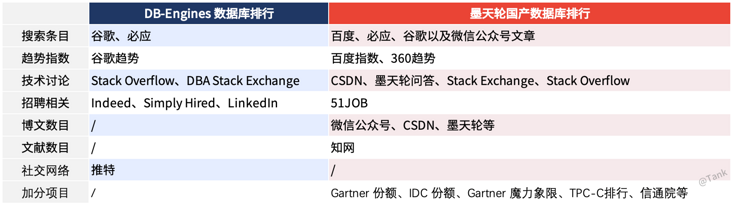 对比图.png 对比图.png