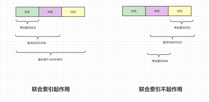 在这里插入图片描述 在这里插入图片描述