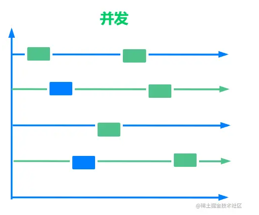 瞅一眼就能学会的GO并发编程使用教程