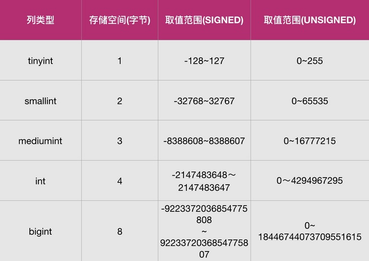 整数类型 整数类型