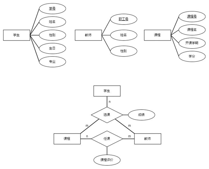 原方案E-R图.png 原方案E-R图.png