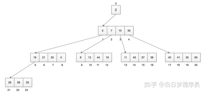 GoLang中的timer定时器实现原理分析