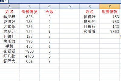 Excel中vlookup函数怎么用 Excel使用vlookup查找项目方法