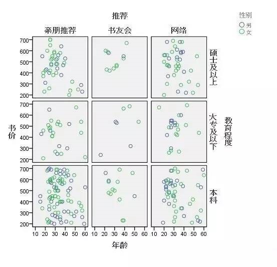 spss和excel有哪些不同?spss和excel的区别截图