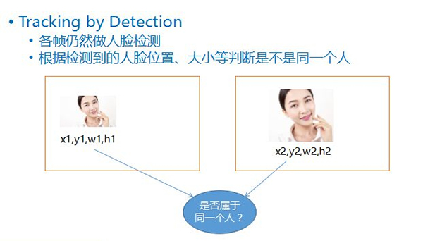 万字长文，科普人脸识别算法及系统