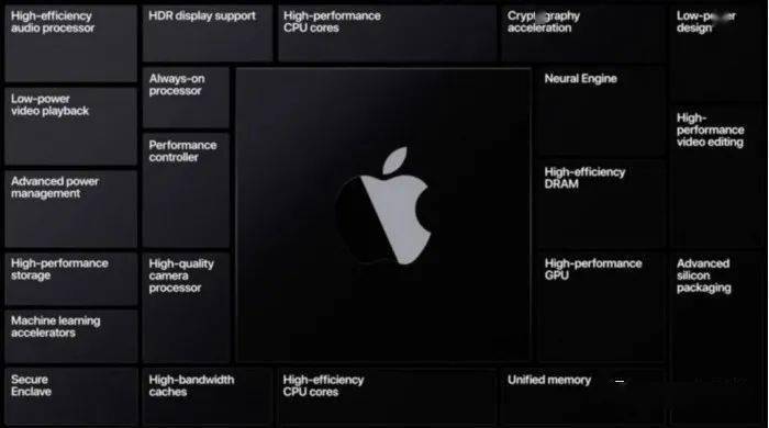 MacBookPro2021内存有多大?MacBookPro2021内存介绍截图