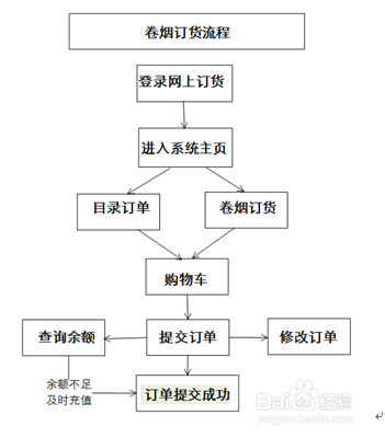 新商盟网上订烟系统怎样订烟 新商盟网上订烟系统订烟教程截图