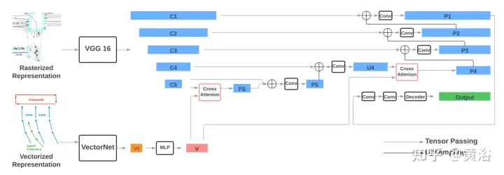 VectorFlow：结合图像和向量做交通占用和流预测