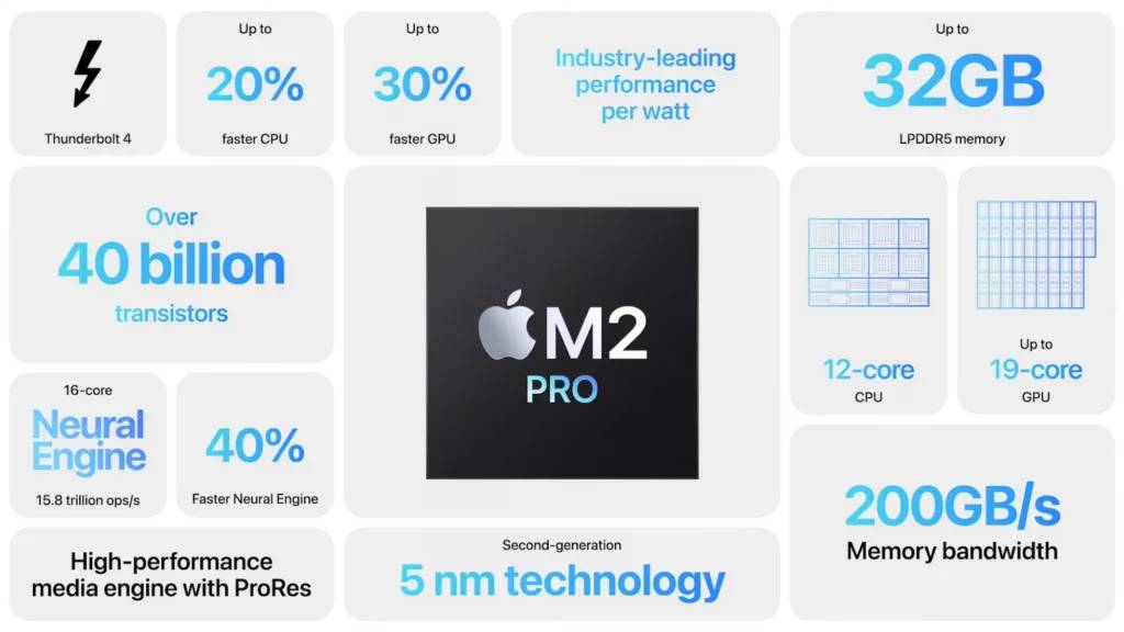Mac mini M2 Pro 跑分现身彻底击败M1 Max