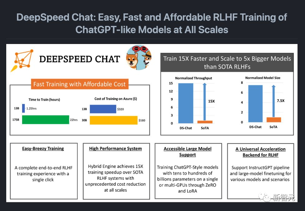 人手一个ChatGPT!微软DeepSpeed Chat震撼发布,一键RLHF训练千亿级大模型
