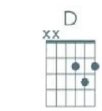 guitarpro7如何显示和弦图