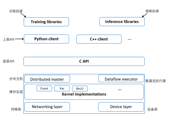 带你初步了解 TensorFlow 的安装