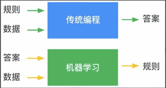 还不会机器学习模型部署？15 张图带你走进TensorFlow 部署框架！