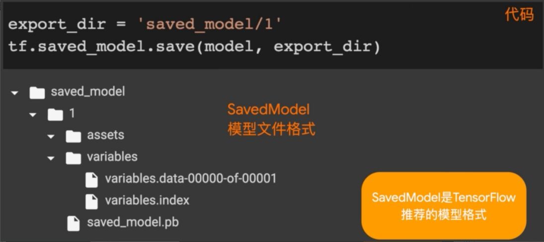 还不会机器学习模型部署？15 张图带你走进TensorFlow 部署框架！