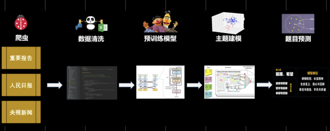 AI写了篇这样的高考作文:本手、妙手、俗手都属于手,抄手也属于手......