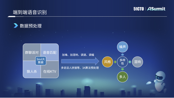 Soul智能语音技术实践之路