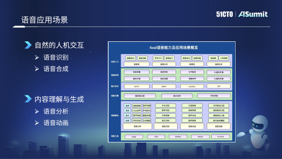 Soul智能语音技术实践之路