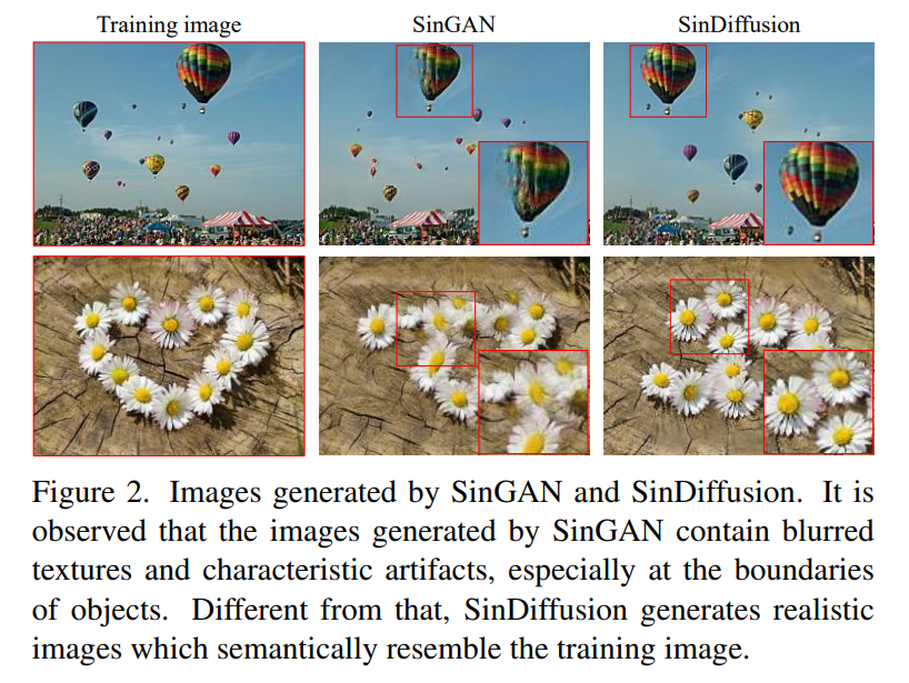从单幅自然图像学习扩散模型,优于GAN,SinDiffusion实现新SOTA