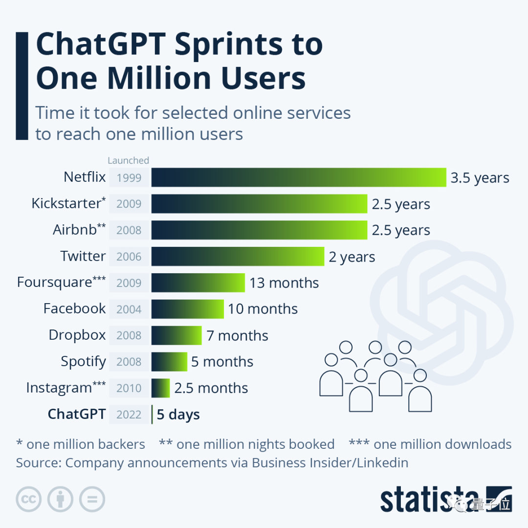 来了,ChatGPT开始在金融圈抢活