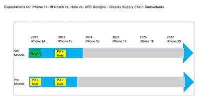 iphone-14-notch-rumors