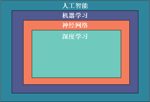 Python 机器学习最常打交道的 27 款工具包