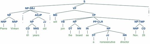 Python 机器学习最常打交道的 27 款工具包