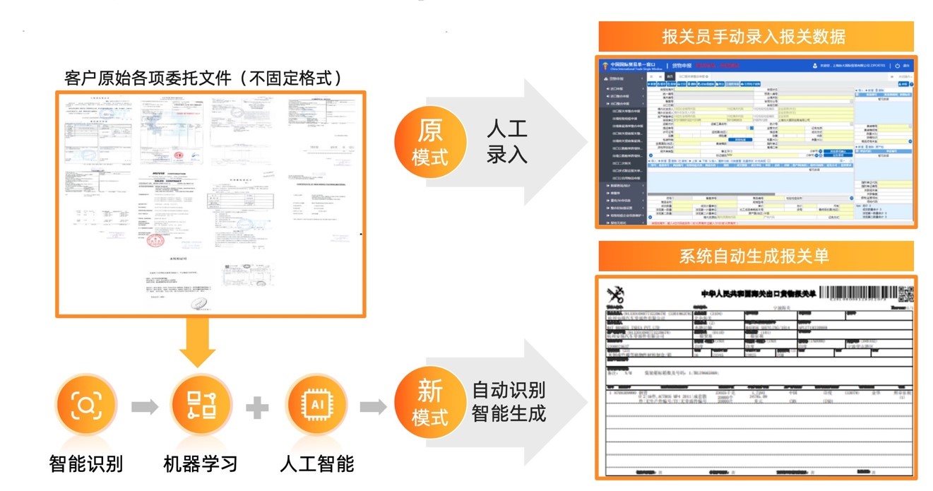 全国首批 阿里达摩院文档AI通过信通院权威评测