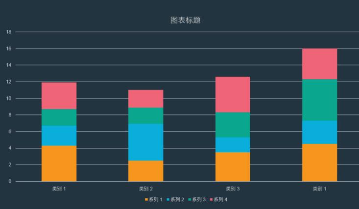PPT做出分隔效果柱状图的具体步骤