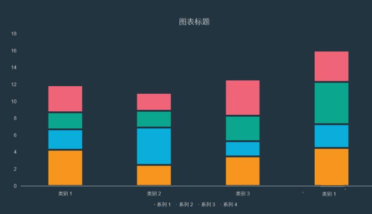 PPT做出分隔效果柱状图的具体步骤