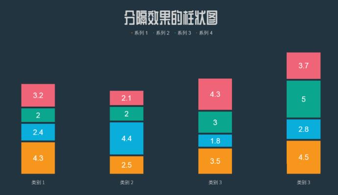 PPT做出分隔效果柱状图的具体步骤