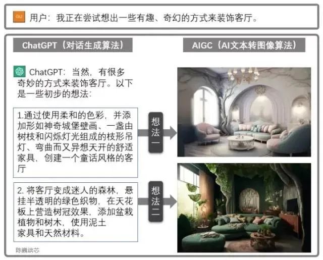趣谈ChatGPT原理及算法