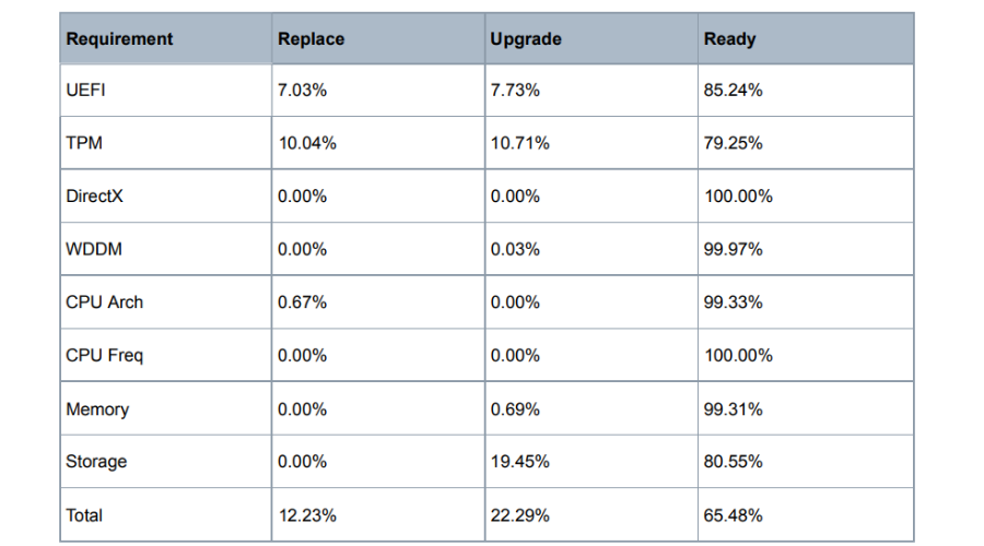 windows-11-chart