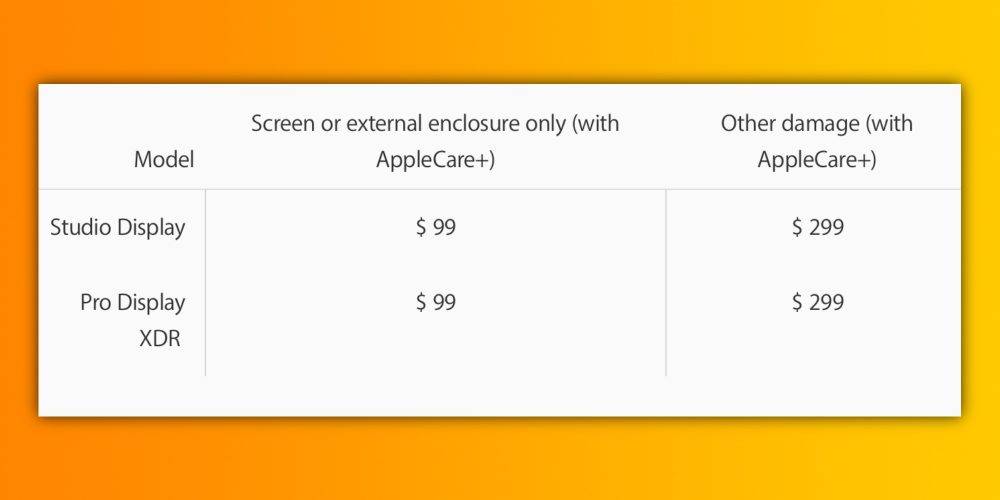 apple-studio-display-applecare-plus-9to5mac