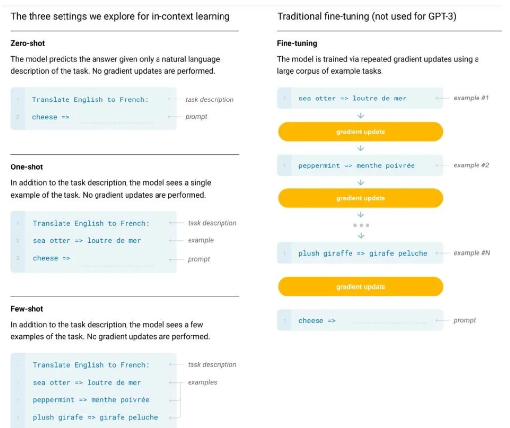 被GPT带飞的In-Context Learning为什么起作用?模型在秘密执行梯度下降