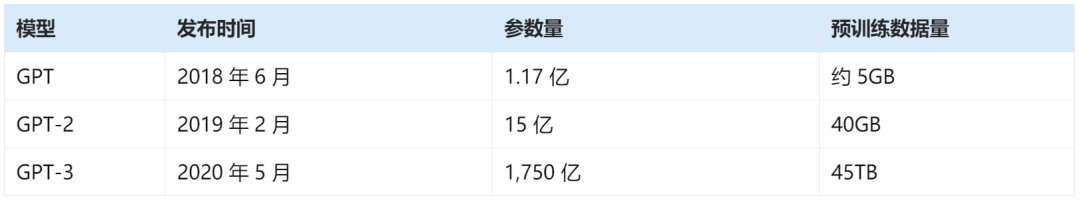 能取代90%人工作的ChatGPT到底牛在哪里