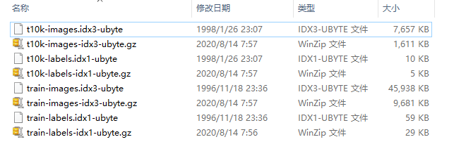想学习人工智能，这个的数据集必须掌握，MNIST入门与实战