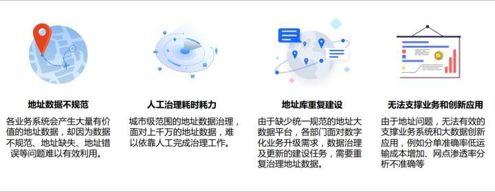 地址标准化服务AI深度学习模型推理优化实践